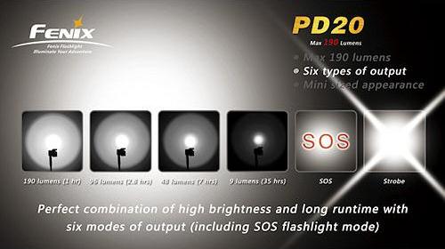Fenix PD20 LED Torch Fenix PD20 LED Torch